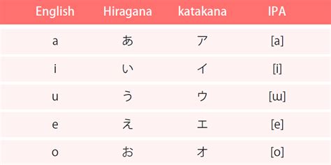 how to pronounce japanese words.